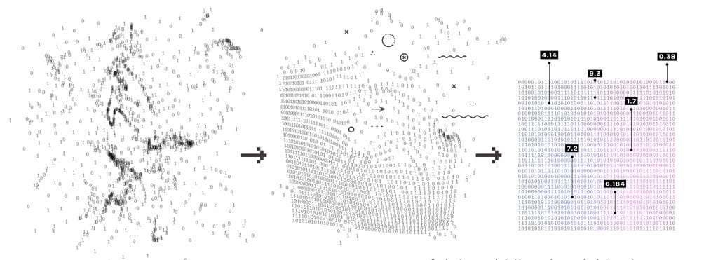 How to Structure Your Machine Learning Project – Part 1 - Pre ...