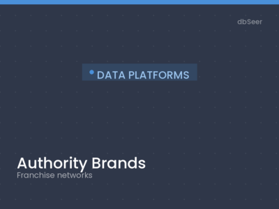 Eliminated manual reporting bottlenecks and enabled real-time analytics across 1,000+ franchise locations through automated data integration.