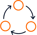 Three-phase proven methodology: <br />Assess → Mobilize → Migrate & Modernize